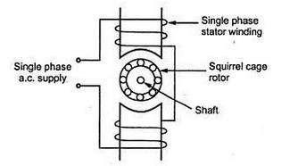 single phase induction motor-2