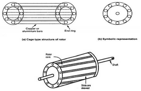single phase induction motor-3