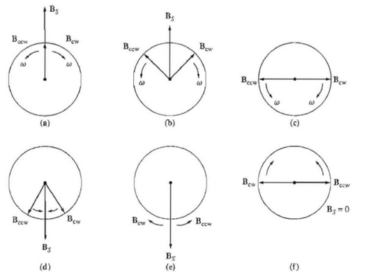 single phase induction motor-5