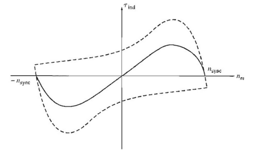 single phase induction motor-6