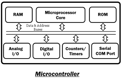 main-differences-between-microprocessor-and-microcontroller-2