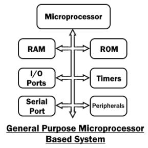 main-differences-between-microprocessor-and-microcontroller-3