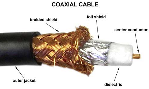 why-coaxial-cables-are-highly-insulated