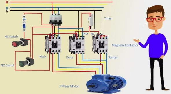 The difference between the D.O.L Starter and Star Delta connection of the motor