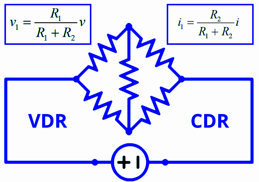 Voltage Divider Rule (VDR) & Current Divider Rule (CDR) Equations & Formulas Voltage division and current division are useful techniques which are used to express the voltage and current across one of the several series or parallel resistors in terms of the voltage and current across the combination respectively
