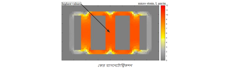 ট্রান্সফরমার